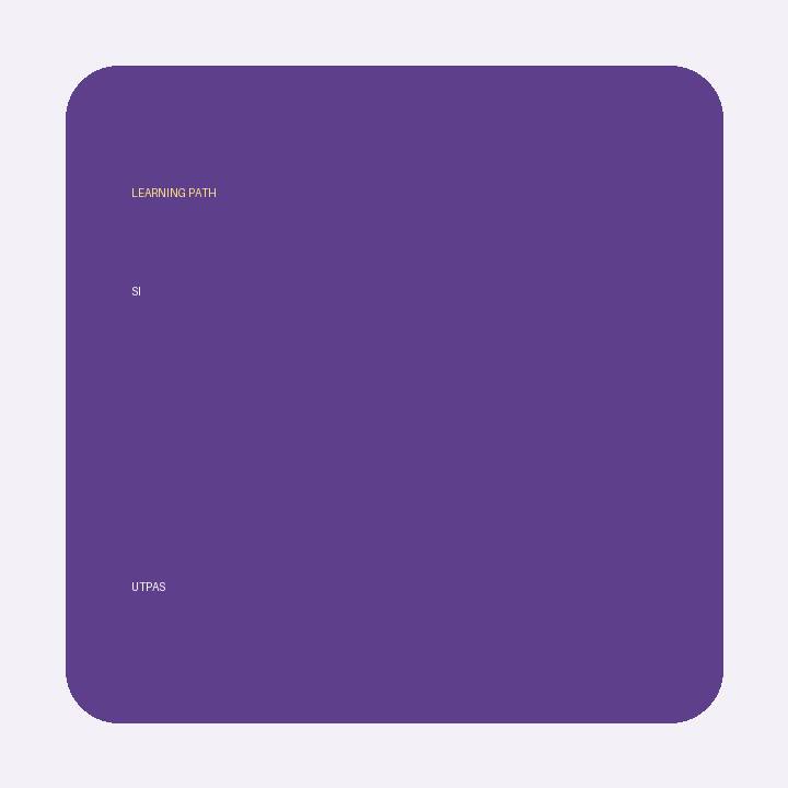 Learning Path SI